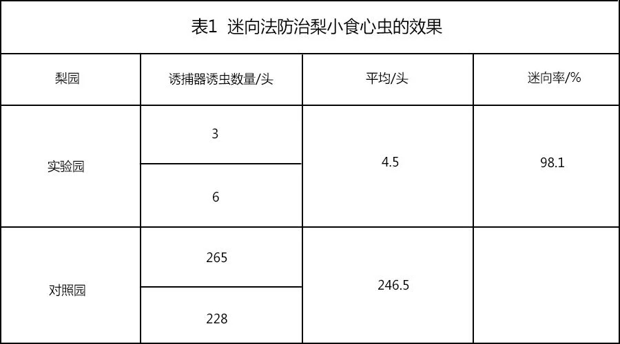 专业生产昆虫信息素性诱芯诱捕器