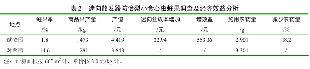 专业生产昆虫信息素性诱芯诱捕器