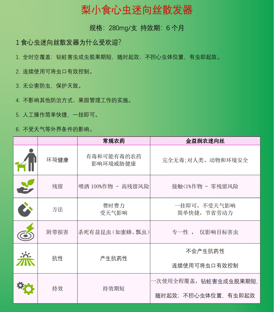 专业生产昆虫信息素性诱芯诱捕器